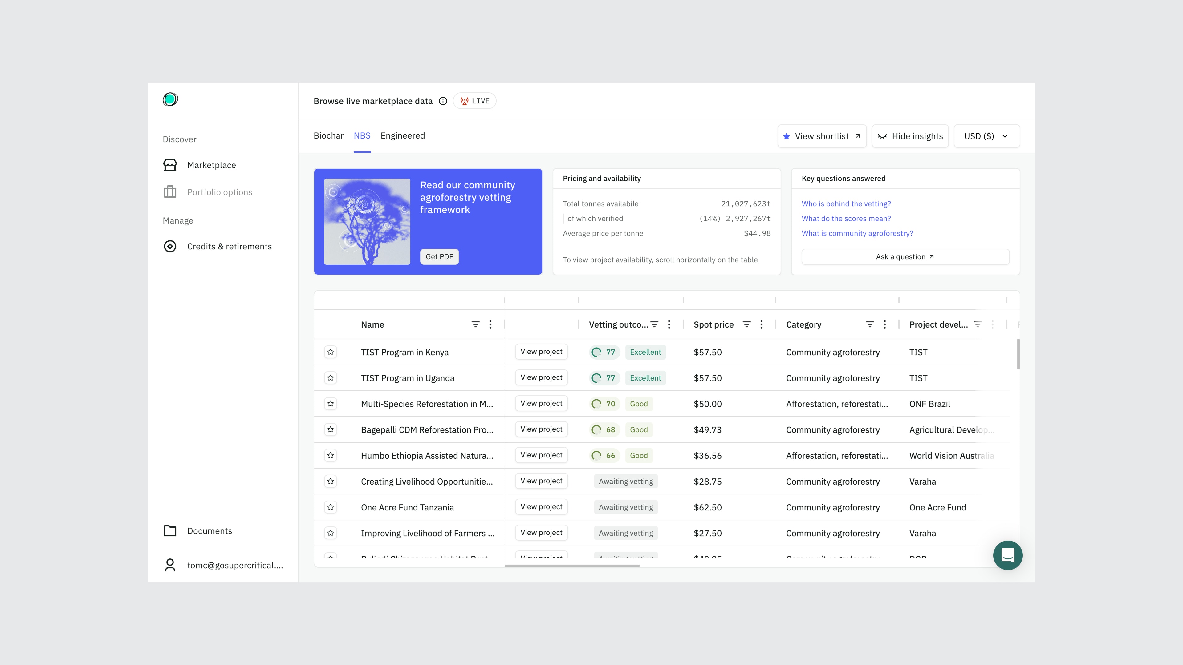 Supercritical marketplace